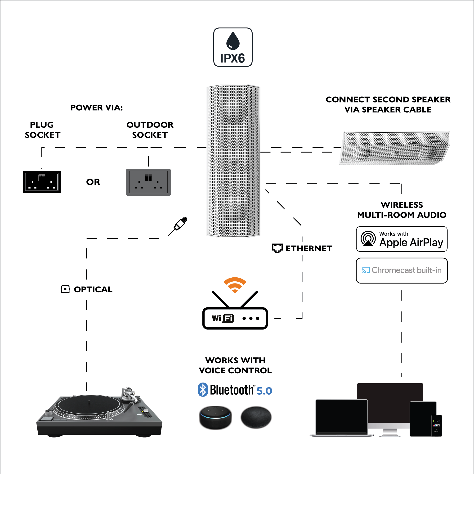 IO1 Wired Diagram White Speaker 06830 Final